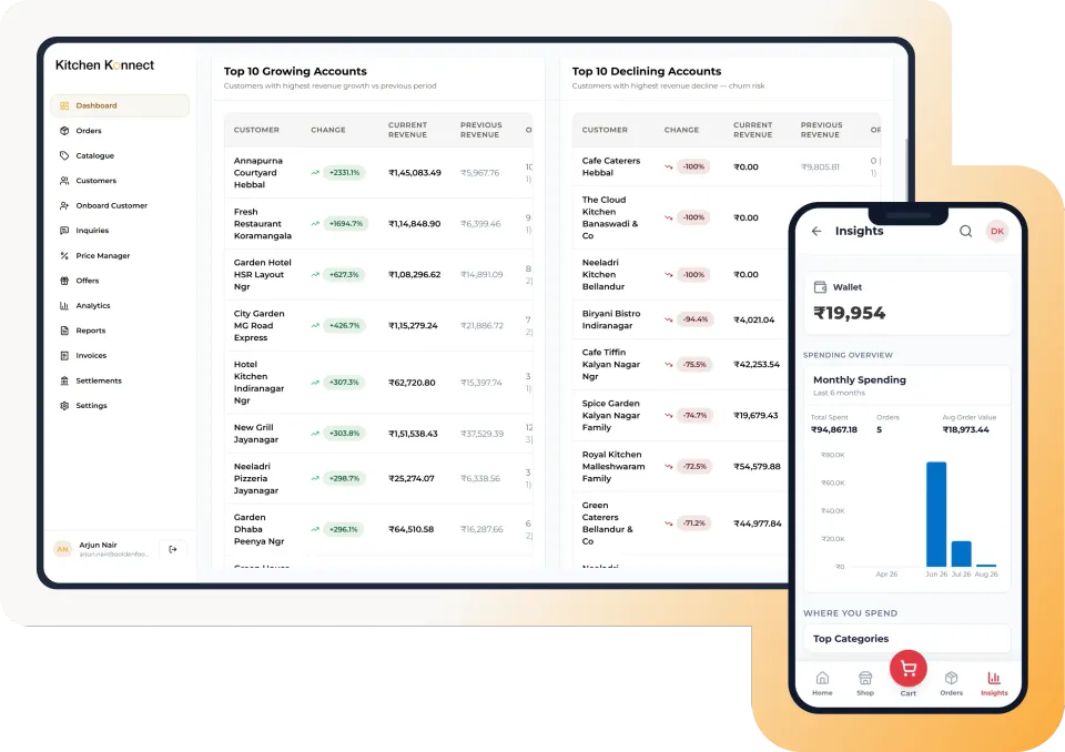 Kitchen Konnect business performance dashboard with GMV, orders, customer and revenue charts
